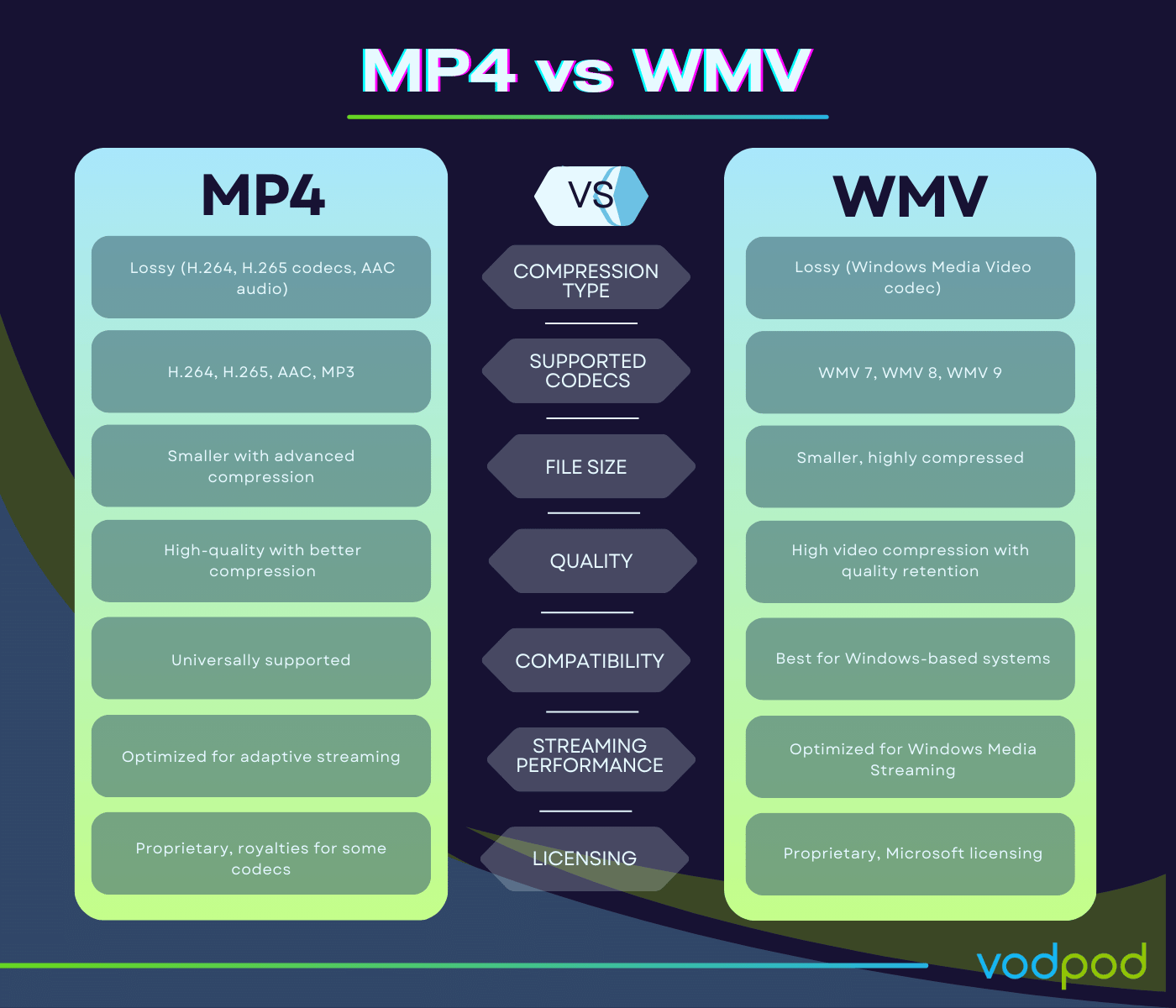 MP4 File Format (.mp4, .m4p (with DRM), .m4v): Definition, Uses ...