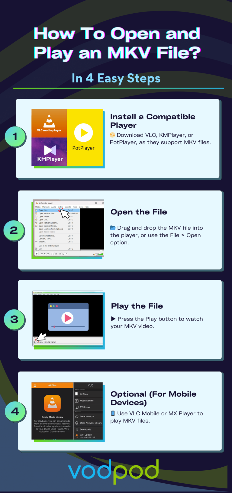 MKV File Format (Matroska): Definition, Uses, History – Vodpod